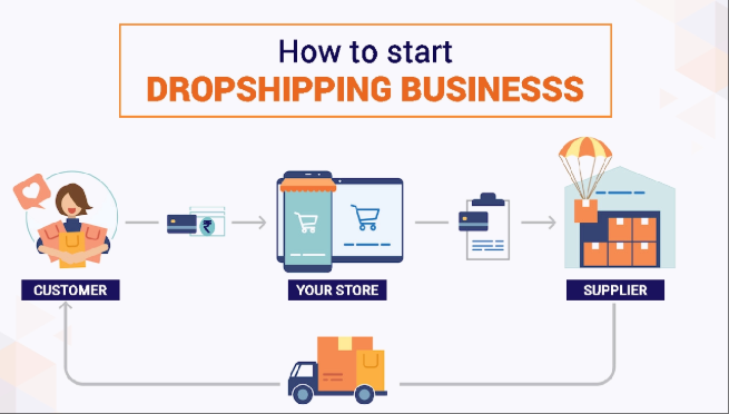 How to Start Dropshipping in Pakistan (Step-by-Step Guide)